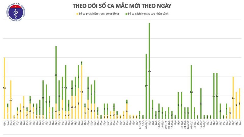 tiep tuc co them 8 ca mac covid-19, deu lien quan den da nang hinh 2