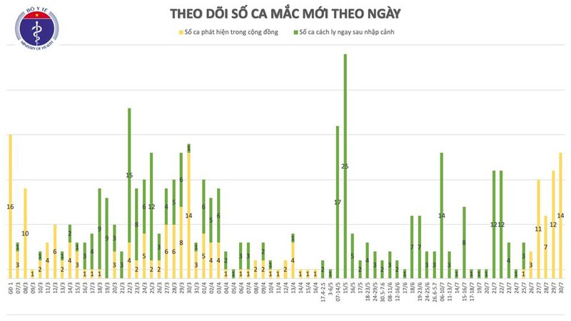 viet nam co them 5 ca mac covid-19 deu o quang nam hinh 2