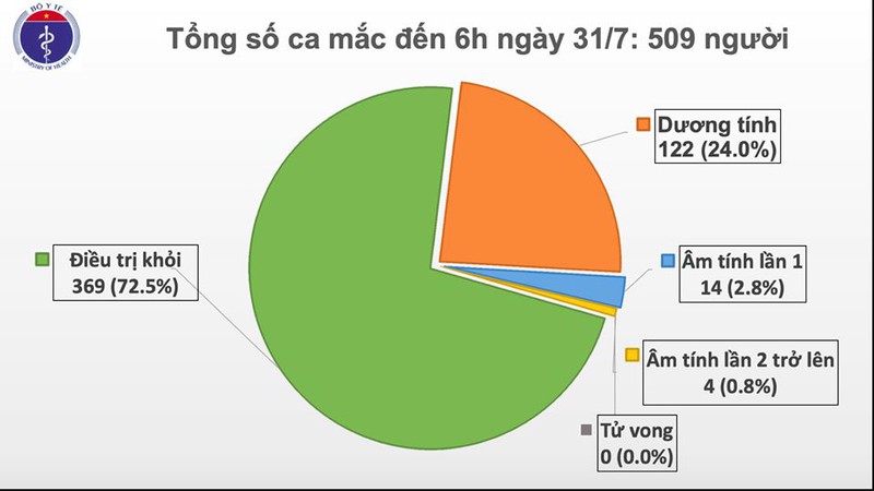 them 45 ca mac covid-19 trong cong dong tai da nang hinh 1