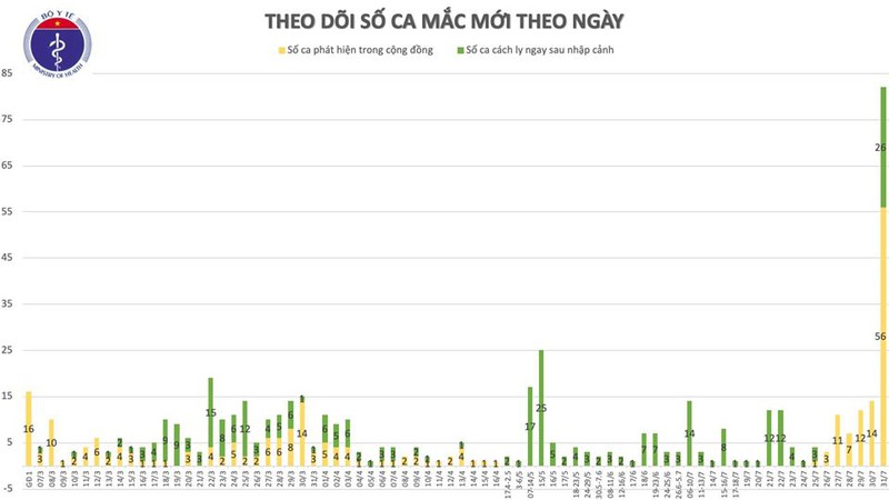 viet nam ghi nhan them 37 ca mac covid-19 hinh 2