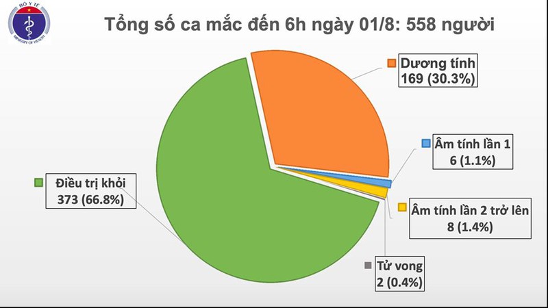viet nam co them 12 ca mac covid-19 moi tai da nang hinh 1