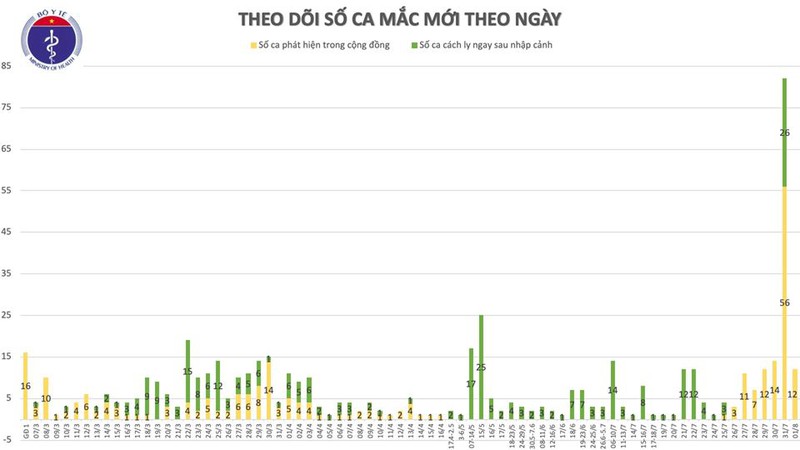viet nam co them 12 ca mac covid-19 moi tai da nang hinh 2