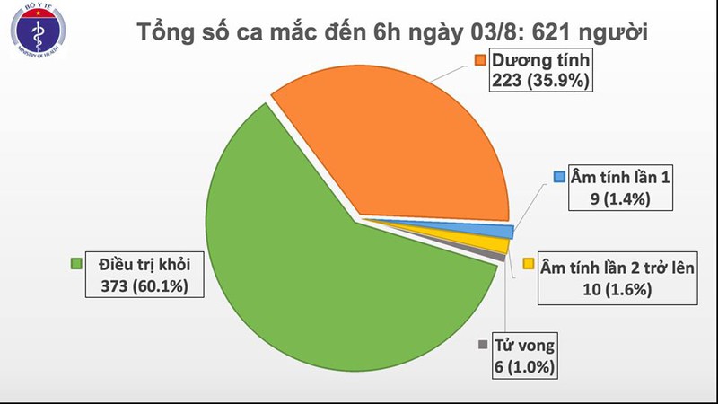 them 1 ca mac covid-19 tai quang ngai co lien quan den bv da nang hinh 1