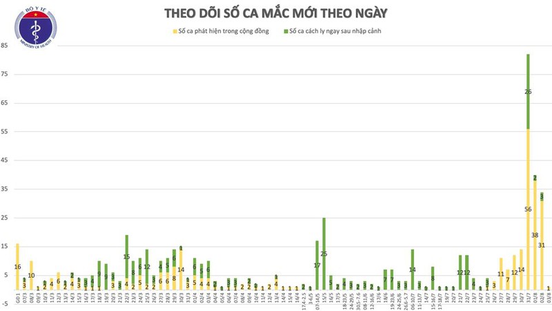them 1 ca mac covid-19 tai quang ngai co lien quan den bv da nang hinh 2