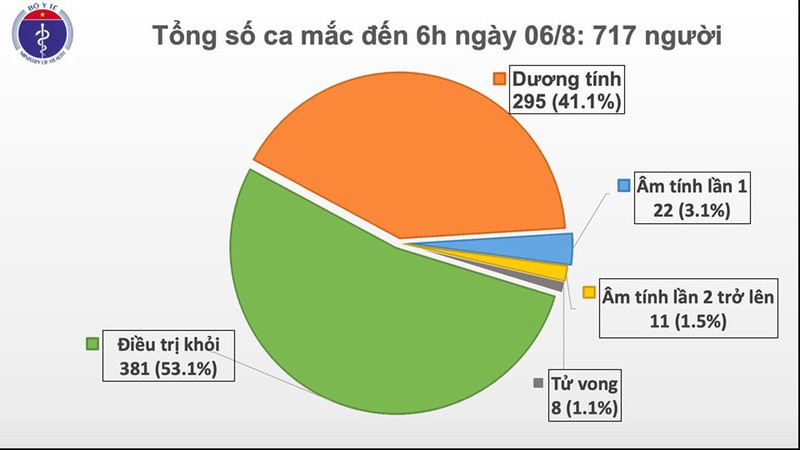 them 4 ca mac covid-19, ha noi co 1 ca lien quan den da nang hinh 1