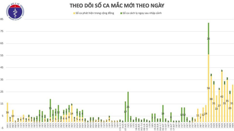 them 29 ca mac covid-19 moi deu lien quan den da nang hinh 2