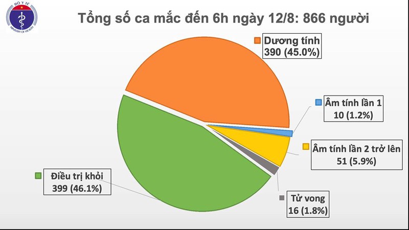 them 3 ca mac covid-19 tai hai phong duoc cach ly sau khi nhap canh  hinh 1