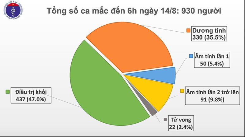 them 1 ca mac covid-19 moi duoc cach ly sau khi nhap canh tai nam dinh hinh 1