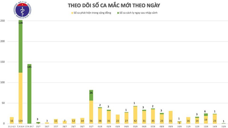 them 1 ca mac covid-19 moi duoc cach ly sau khi nhap canh tai nam dinh hinh 2