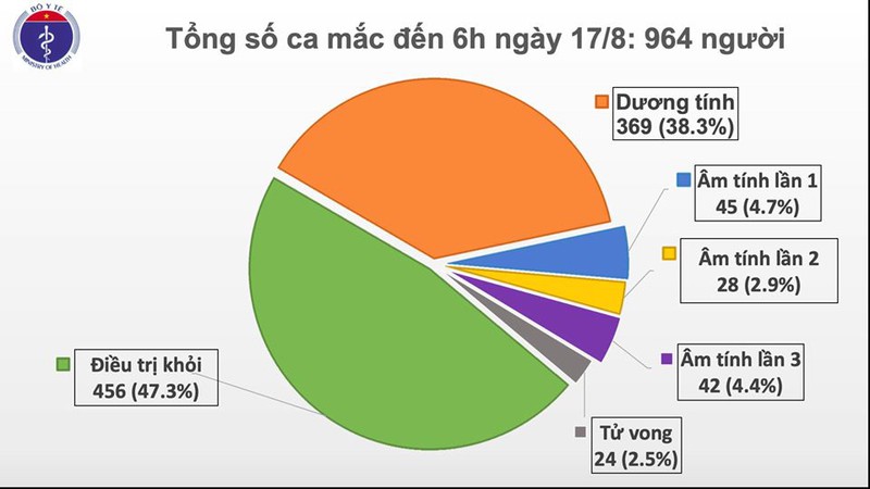 them 2 ca mac covid-19 moi o hai duong va quang nam hinh 1