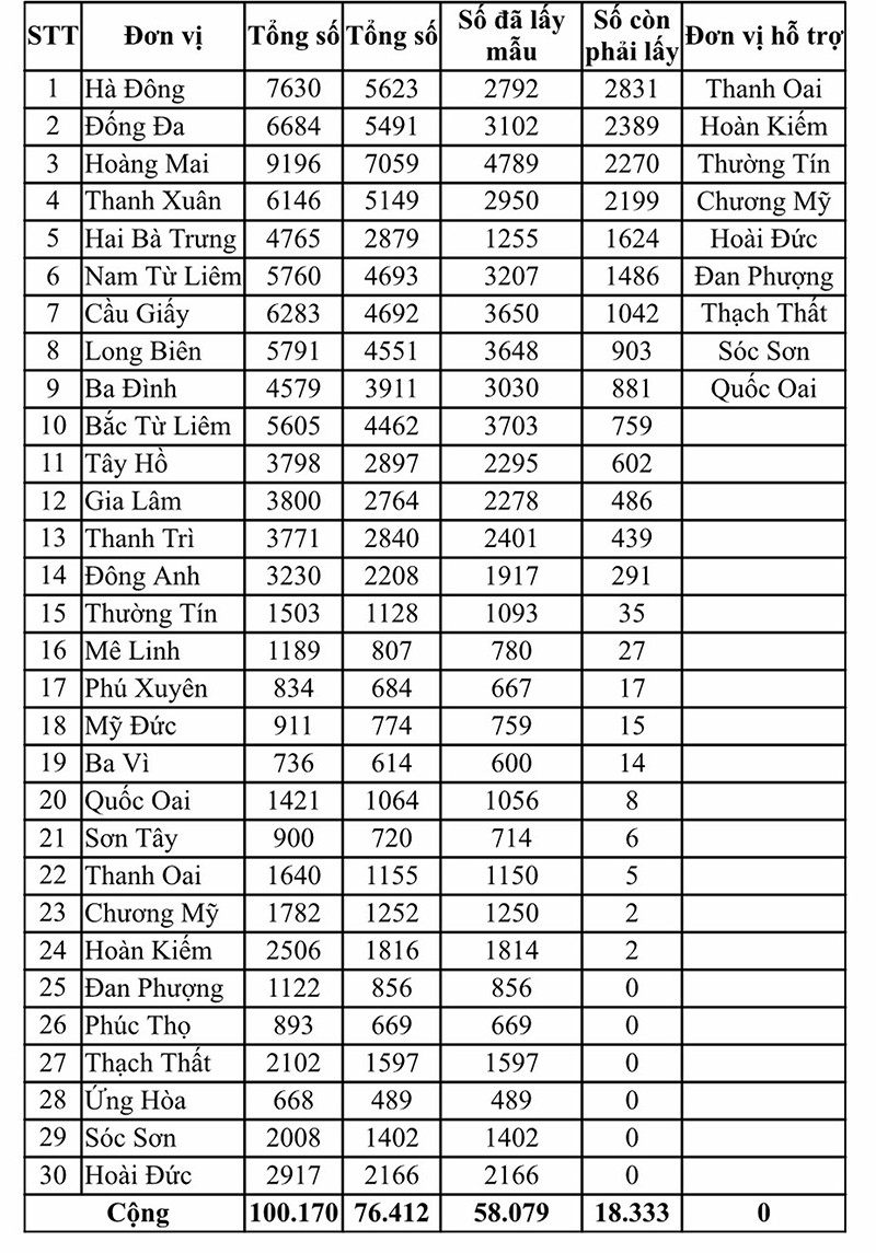 ha noi yeu cau hon 18.000 nguoi tu da nang ve khan truong xet nghiem hinh 1