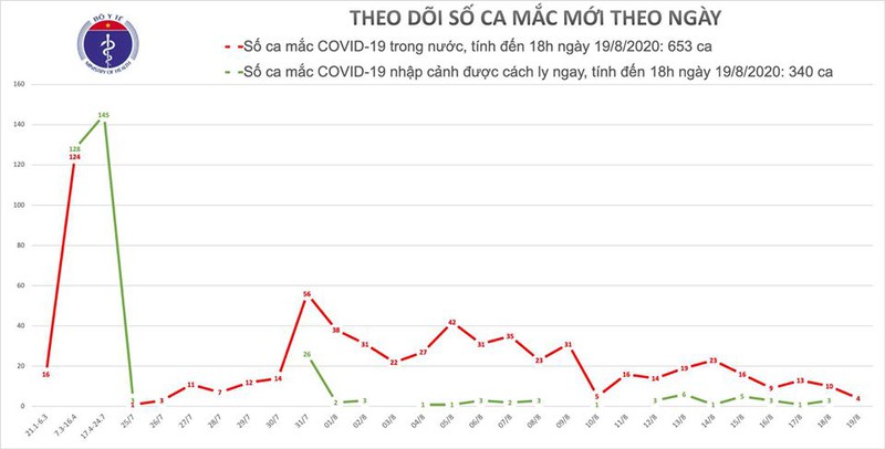 them 4 ca mac covid-19 tai da nang, quang nam va hai duong hinh 2