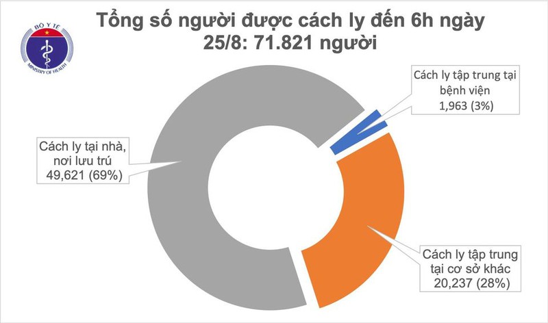 khong co ca mac covid-19, cach ly hon 71.800 nguoi de phong dich hinh 1