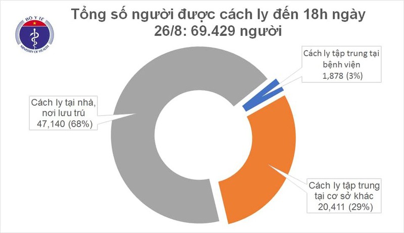 chieu 26/8, them 5 ca mac covid-19 duoc cach ly sau khi nhap canh hinh 2