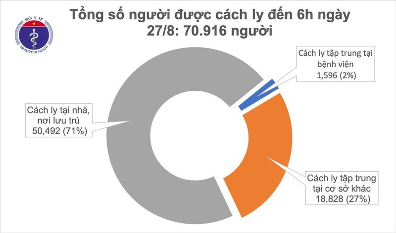 khong co ca mac covid-19, hon 100 benh nhan co ket qua am tinh 2-3 lan hinh 2