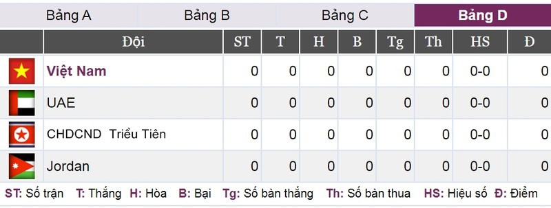 lich thi dau u23 chau a ngay 10/1 u23 viet nam vs u23 uae hinh 1
