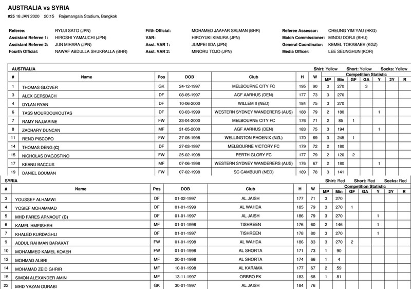 truc tiep u23 australia 0-0 u23 syria (tu ket u23 chau a, 20h15 ngay 18/1) hinh 4