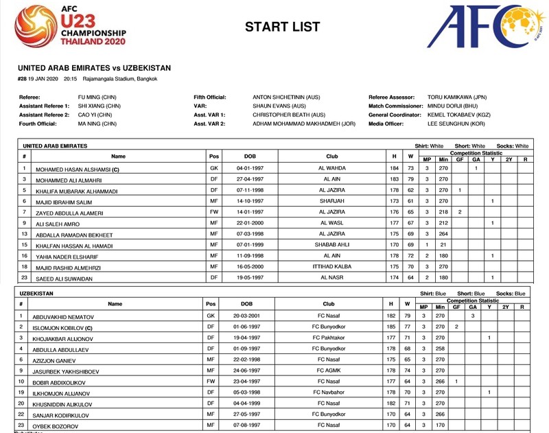 truc tiep u23 uae 0-0 u23 uzbekistan (tu ket u23 chau a 2020, 20h15 ngay 19/1) hinh 1