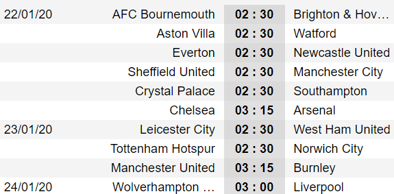 nhan dinh truoc vong 24 premier league: liverpool se say chan? hinh 2