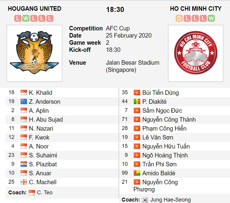 truc tiep afc cup 2020: hougang united 0-1 clb tphcm, cong phuong ghi ban (18h30 ngay 25/2) hinh 4