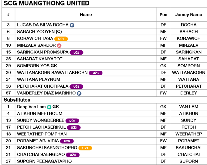 dang van lam bat ngo bi day len ghe du bi o muangthong  hinh 1