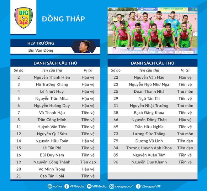 cau thu dinh nghi an tieu cuc van duoc dang ky da giai hang nhat  hinh 1