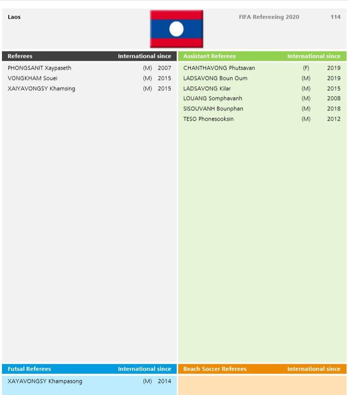bong da viet nam bi thai lan "bo xa" ve so trong tai fifa hinh 4