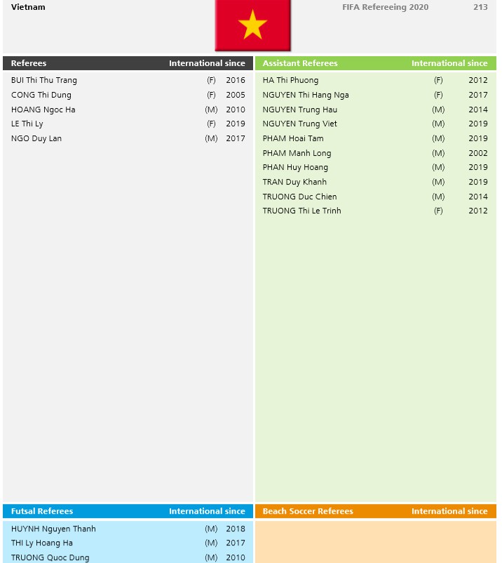 bong da viet nam bi thai lan "bo xa" ve so trong tai fifa hinh 9