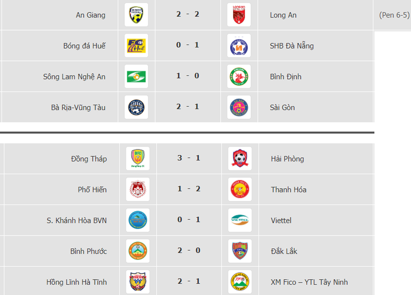 vong so loai cup qg: that vong hagl va bat ngo tu cac doi "chieu duoi" hinh 2