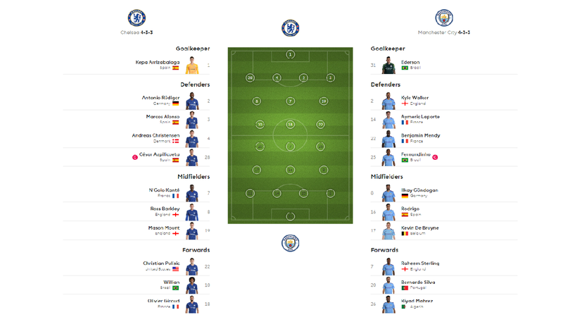 truc tiep chelsea 2-1 man city vong 31 ngoai hang anh 2h15 ngay 26/6 hinh 4