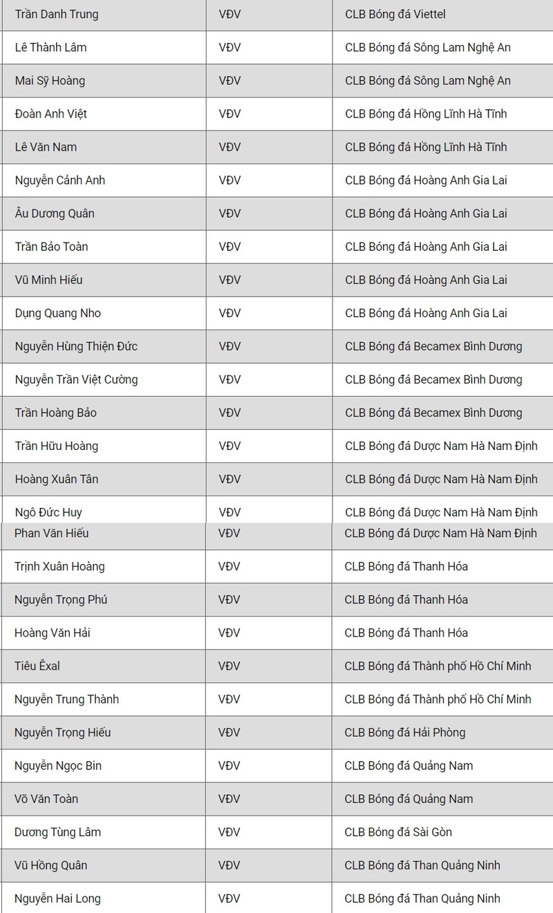 danh sach tap trung u22 viet nam: hlv park hang seo "bo qua" ha noi fc  hinh 2