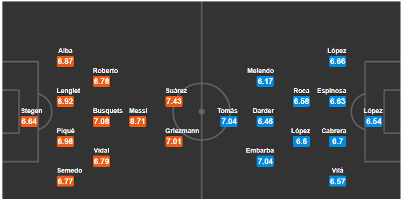 doi hinh du kien barca - espanyol: messi tiep tuc thang hoa cung griezmann?  hinh 12