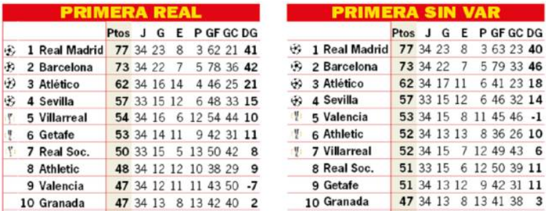 to as: co var hay khong co var, real van dan dau la liga  hinh 2