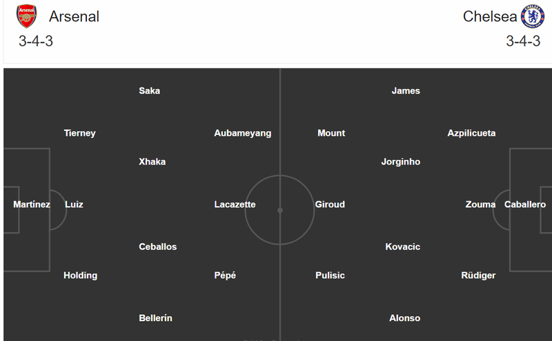 nhan dinh bong da arsenal vs chelsea, 23h30 ngay 1/8 hinh 2
