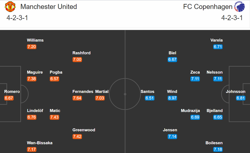 doi hinh du kien mu - copenhagen: pogba & bruno tro lai giup quy do vao ban ket? hinh 12