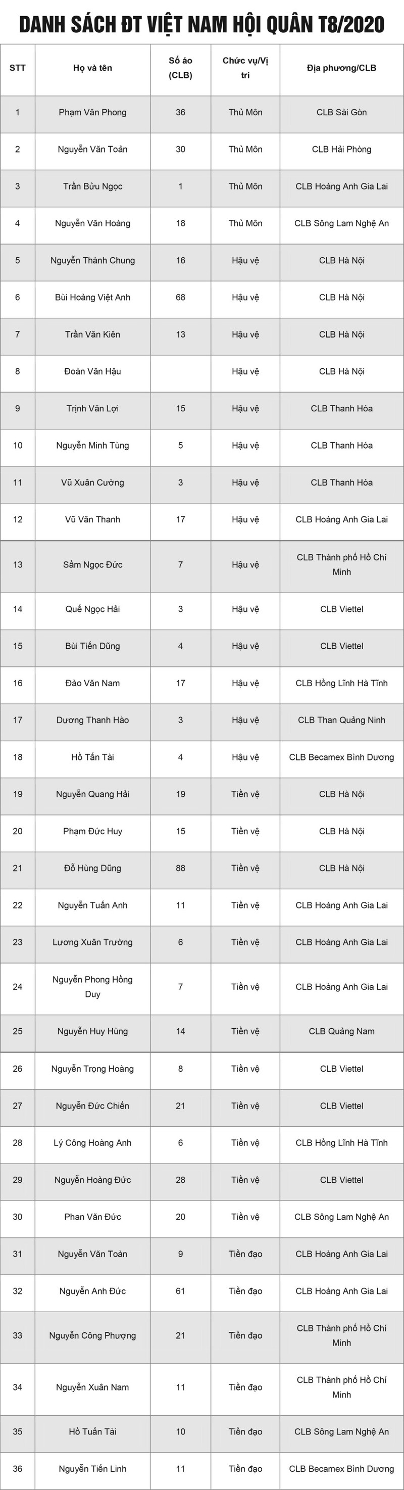 dt viet nam cong bo danh sach tap trung: van hau tro lai, tien dung vang mat hinh 2