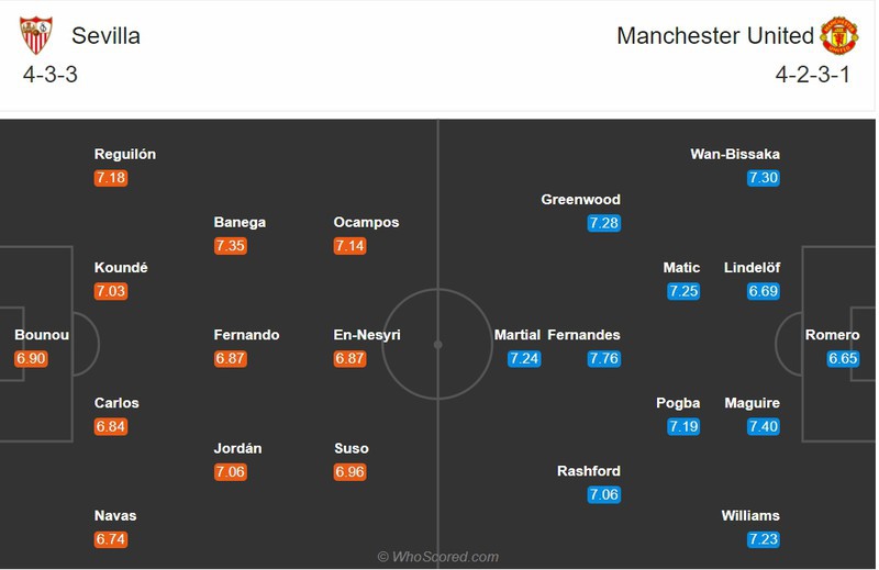 doi hinh du kien mu - sevilla: chung ket europa league vay goi hinh 12