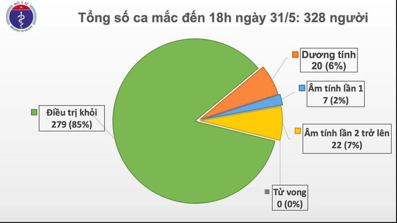 45 ngay viet nam khong co ca mac covid-19 trong cong dong hinh 1