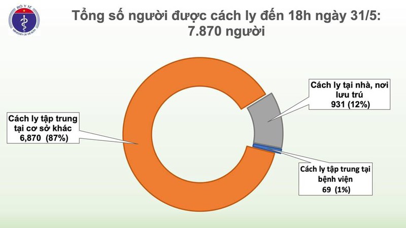 45 ngay viet nam khong co ca mac covid-19 trong cong dong hinh 3