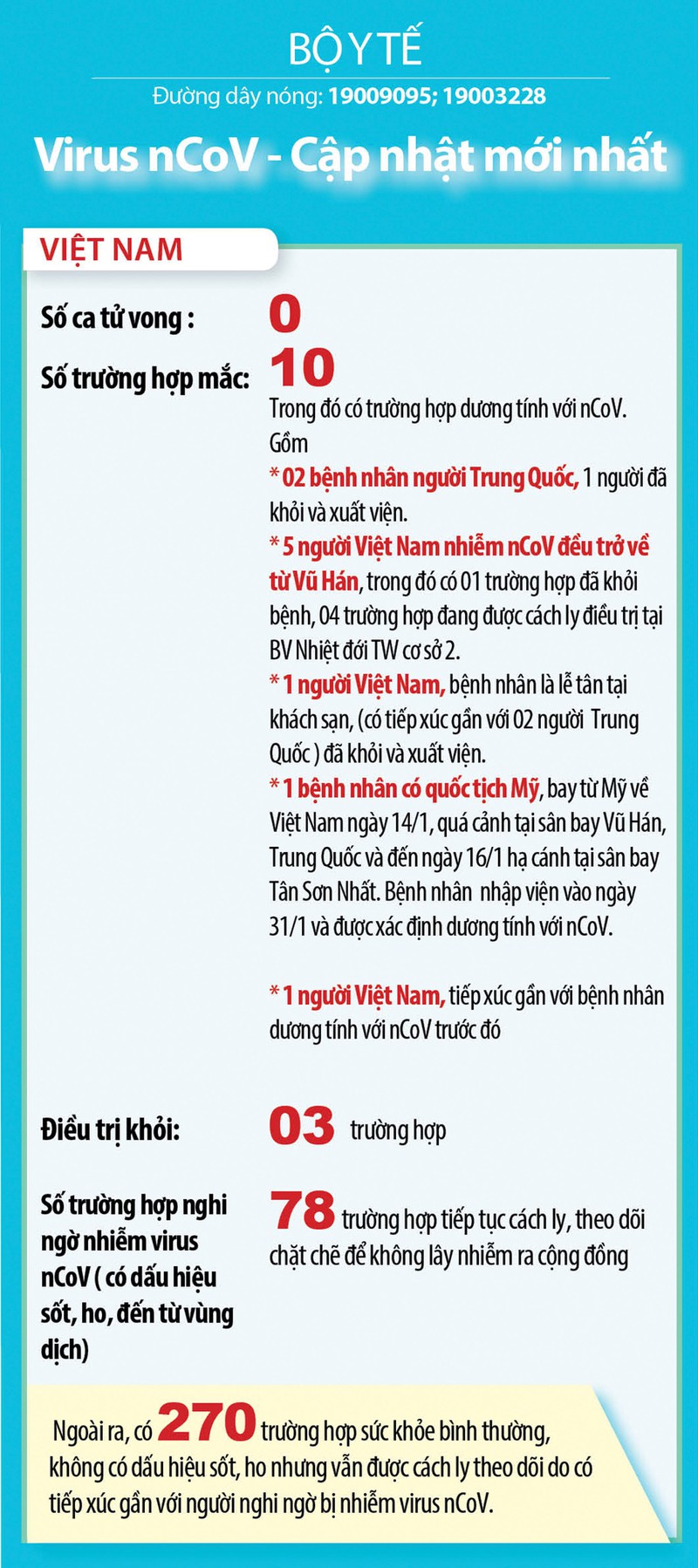 cac dia phuong tang cuong canh giac truoc dich benh do virus corona hinh 3