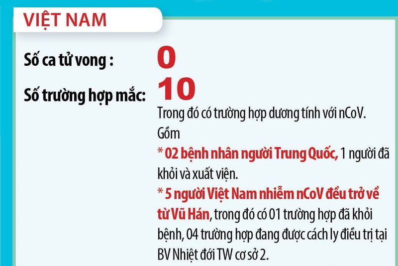 bo y te yeu cau cac benh vien bao cao nang luc xet nghiem virus ncov hinh 1