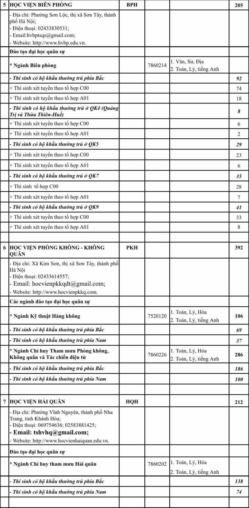 khoi truong nganh quan doi tuyen 5.400 chi tieu nam 2020 hinh 4