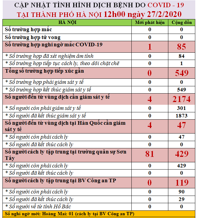 ha noi cach ly them mot truong hop nghi nhiem sars-cov-2 hinh 1