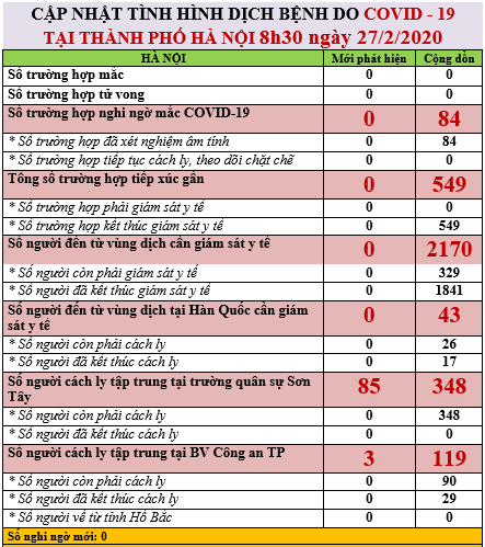 ha noi cach ly tap trung gan 90 nguoi vi sars-cov-2 hinh 1
