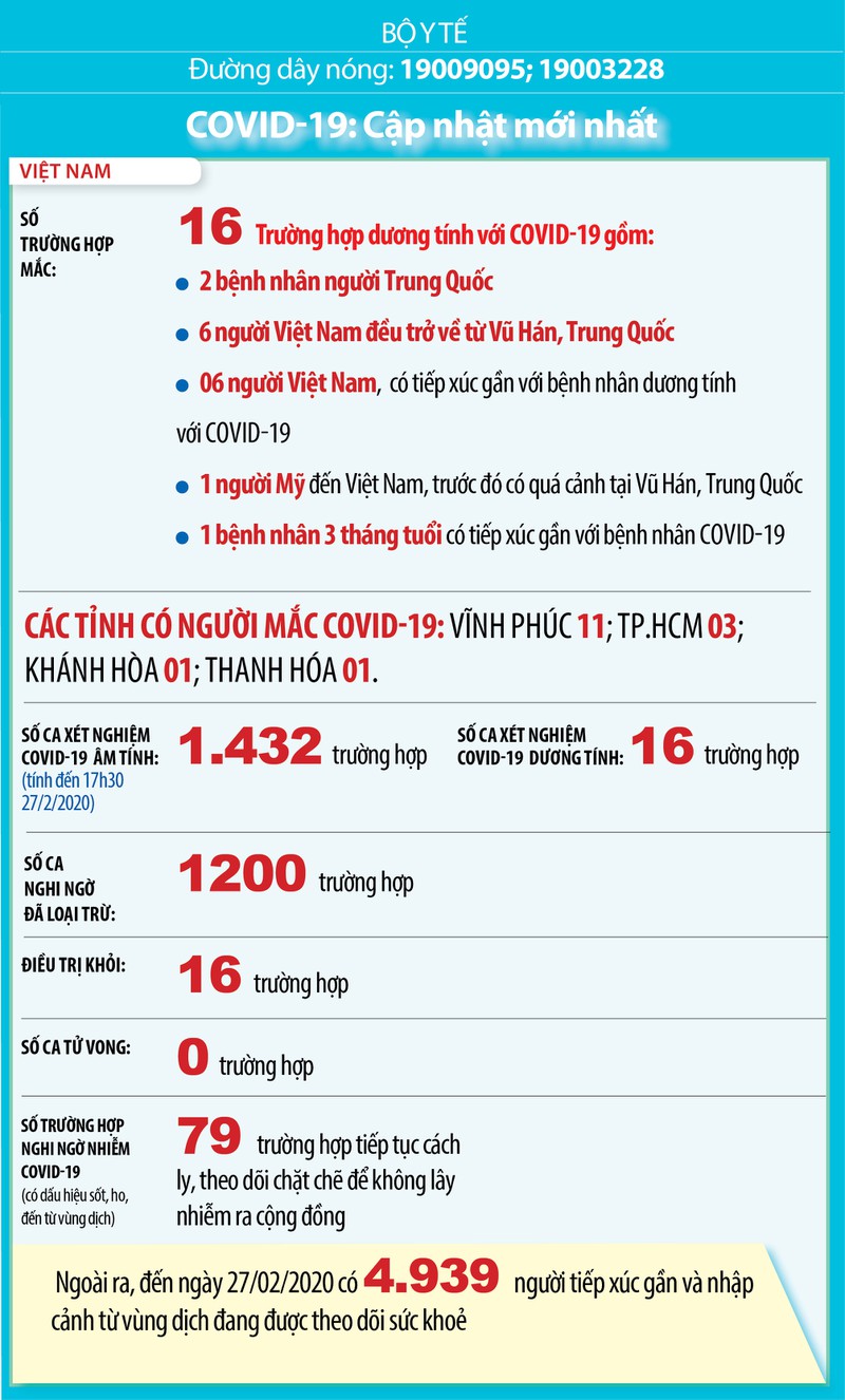viet nam tiep tuc cach ly, theo doi 79 ca nghi nhiem sars-cov-2 hinh 1