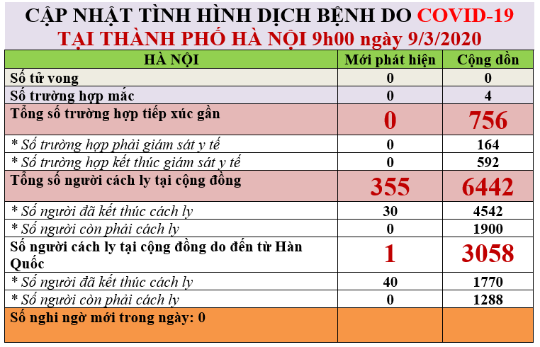 ha noi co them 355 nguoi cach ly tai cong dong hinh 1