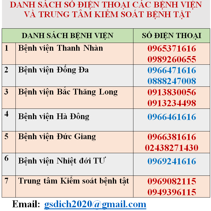 cdc ha noi: o dich covid-19 tai bv bach mai dien bien phuc tap hinh 2