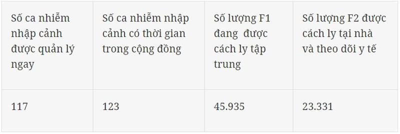 them 1 ca moi, viet nam co 241 nguoi mac covid-19 hinh 1