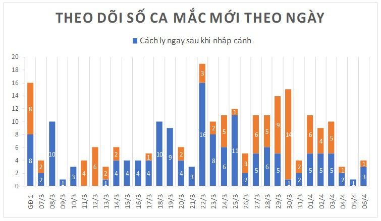 58 benh nhan covid-19 co xet nghiem am tinh tu 1 den 2 lan hinh 2