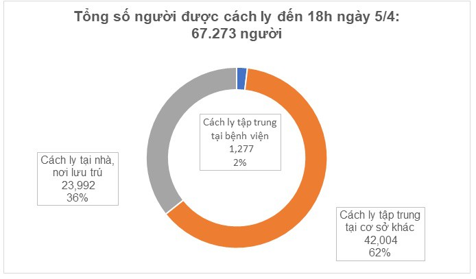 sang 6/4, viet nam khong co them ca mac covid-19 moi, 91 nguoi da khoi benh hinh 3